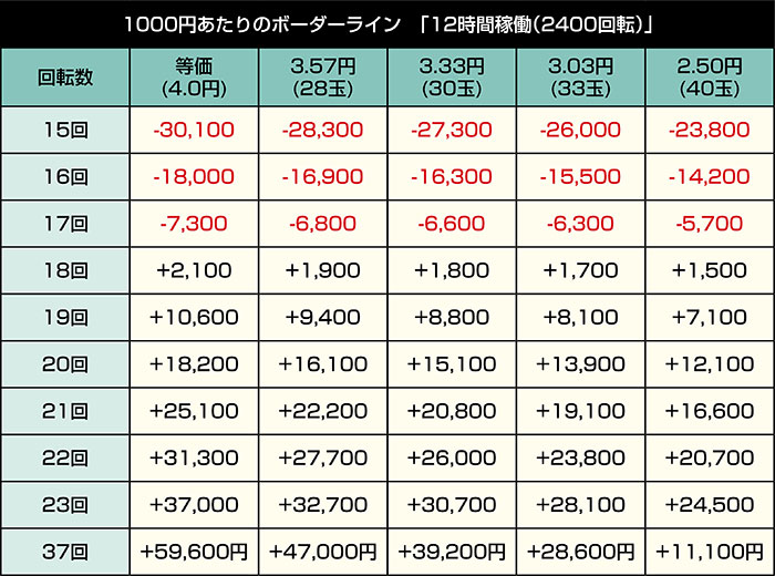 Ｐ痛いのは嫌なので防御力に極振りしたいと思います。極振り129ver_12時間稼働