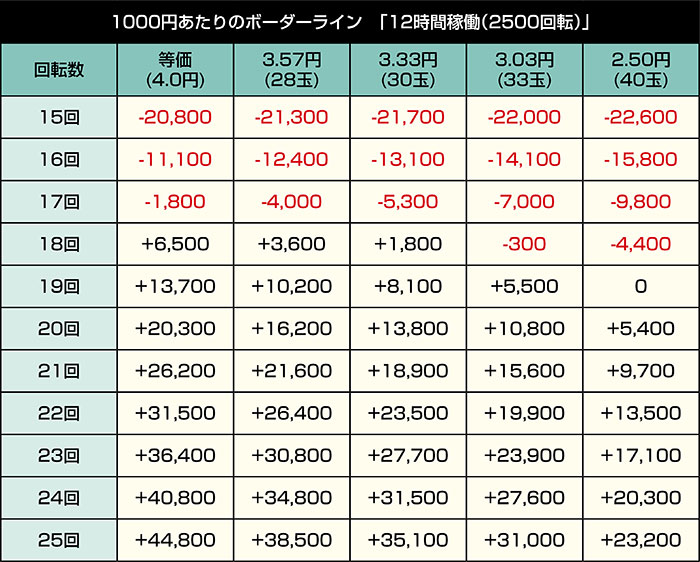 P戦国乙女7 終焉の関ヶ原 99ver._12時間稼働