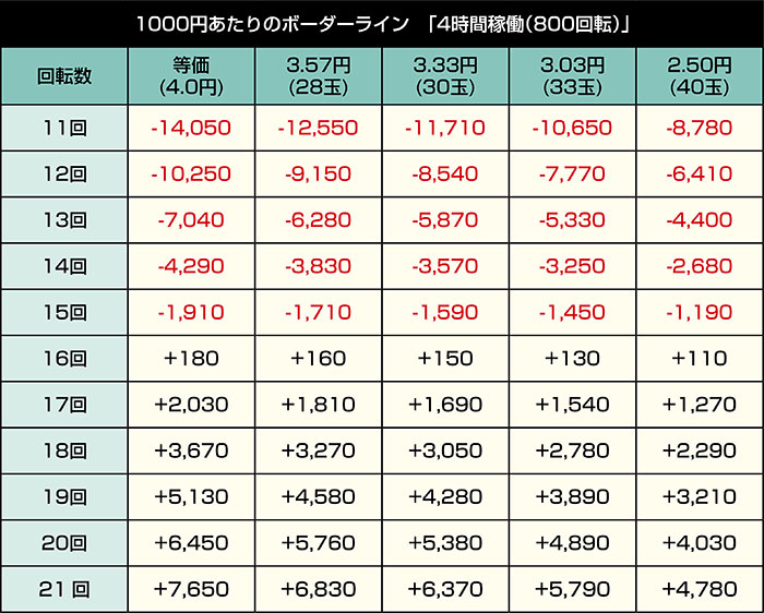 Pリゼロ2 129ver. LT搭載_4時間稼働