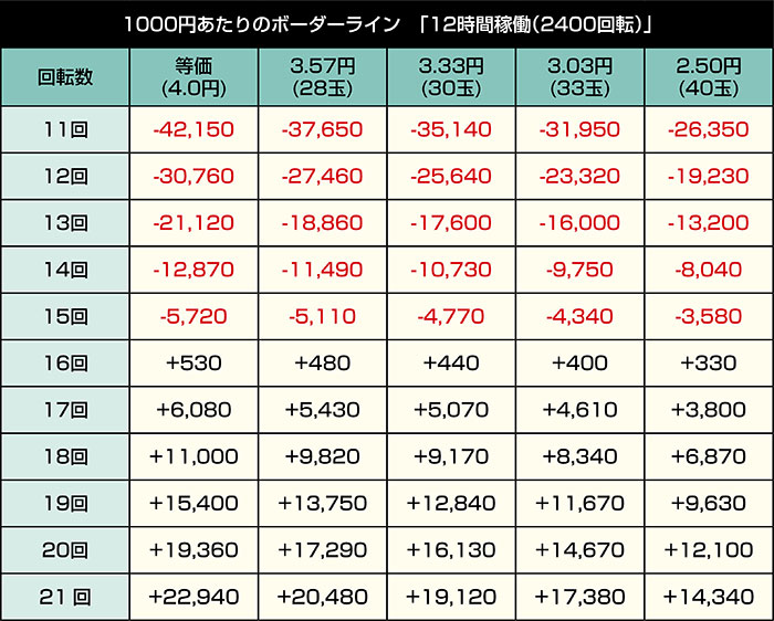 Pリゼロ2 129ver. LT搭載_12時間稼働