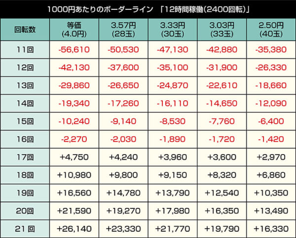 Pリゼロ2 249ver._12時間稼働