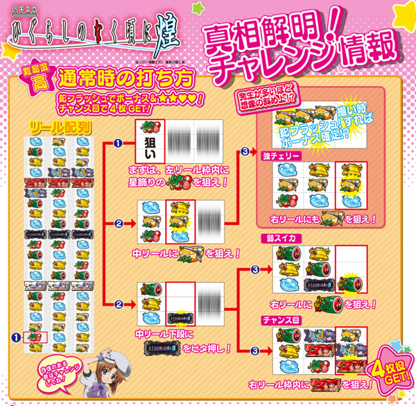 【スロット・パチスロ】ひぐらしのなく頃に煌・ビタ押し