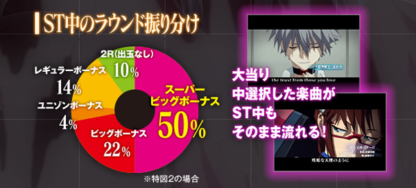 CRエヴァンゲリオン9・ST演出