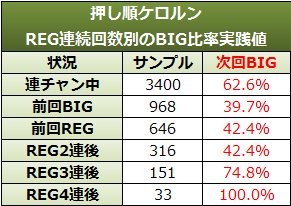 ケロルン実践データ
