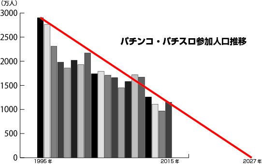 参加人口の推移