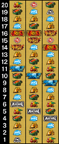 アスラズラース・リール配列