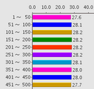 ジャグの当選分布