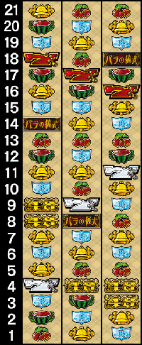 AKB48・リール配列