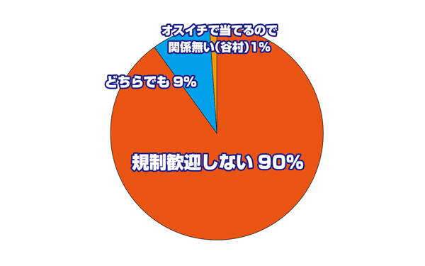 規制・歓迎しない