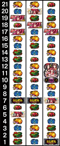 サムライガールズ・リール配列