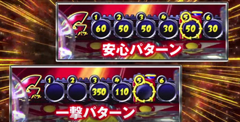 上乗せパターン