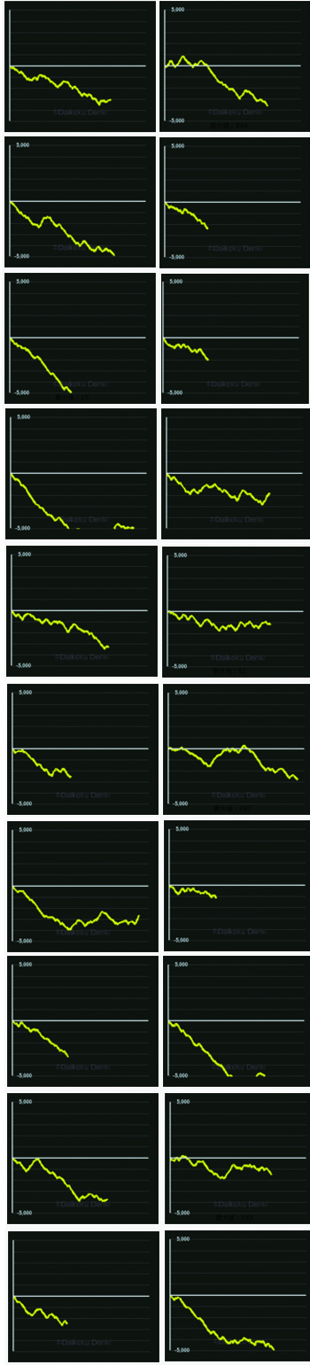 20ホール分のデータ