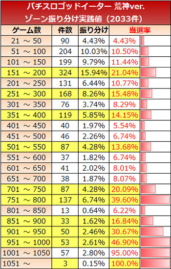 ゴッドイーター・ゾーン