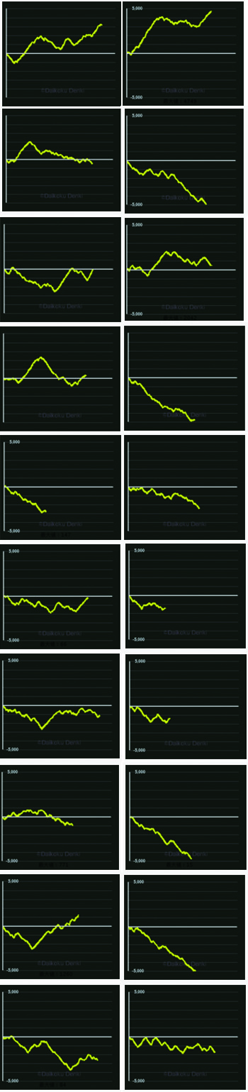 インフィニットストラトス・グラフ