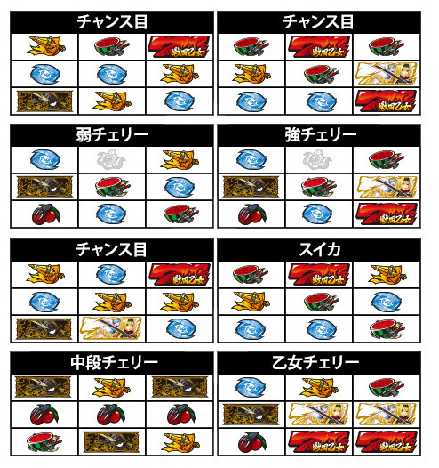 戦国乙女2・小役の停止例