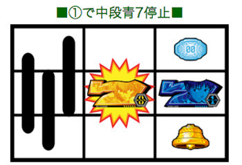 中段に青7