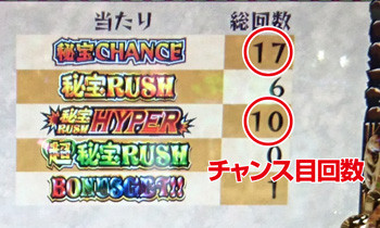 チャンス目回数