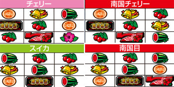 まつりばの小役狙い