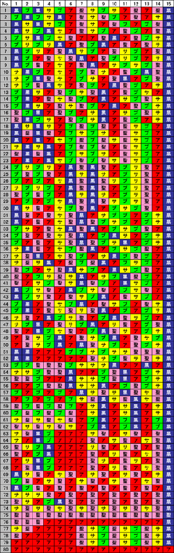 シナリオ全パターン