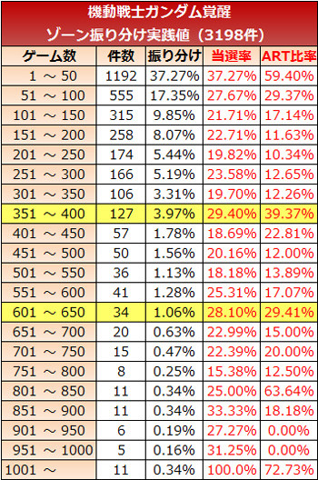 ガンダム覚醒のゾーン