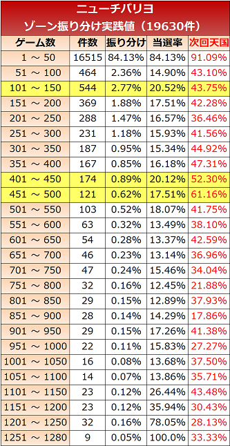 ニューチバリヨ