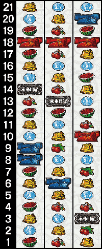 未来日記・リール配列