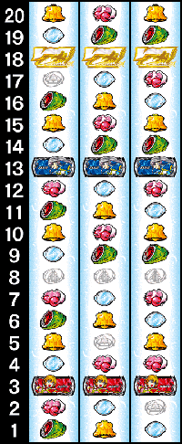 ウィッチマスターのリール配列