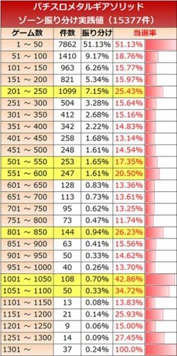メタルギアソリッドのゾーン