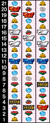 シスタークエスト4のリール配列