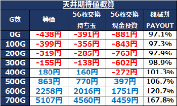 モンスターハンター・天井期待値