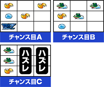 チャンス目フラグ