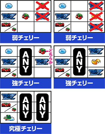 チェリーフラグ