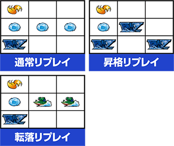 リプレイフラグ