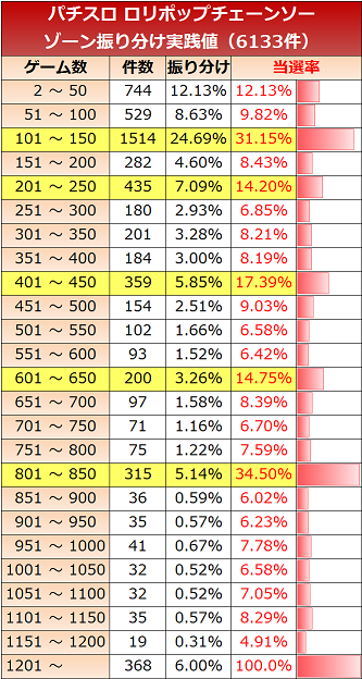 ロリポップチェーンソー・ゾーン