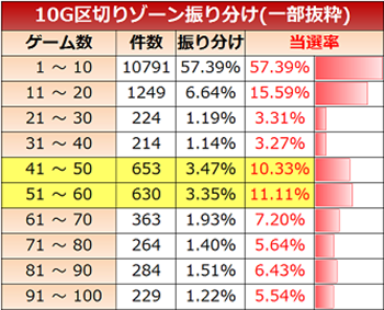 ドリスタせかんど・実践値