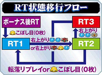 RT状態とリプレイ確率