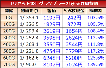 刃牙・リセット時の期待値
