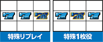 ボーナス重複役