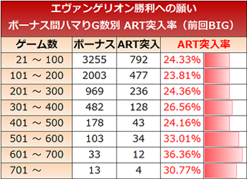 エヴァ・実践データBIG後