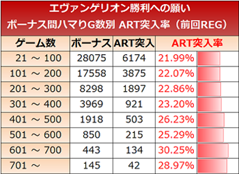 エヴァ・実践データREG後