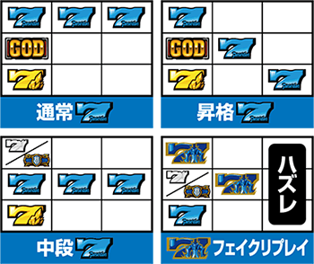 アナザーゴッドポセイドンのリプレイフラグ