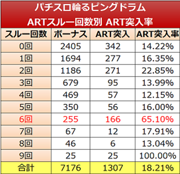 スルー回数別データ