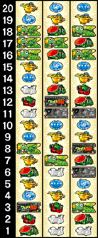 ケロロ軍曹のリール配列