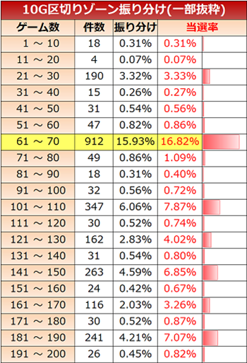 逆転裁判・ゾーン実践値2