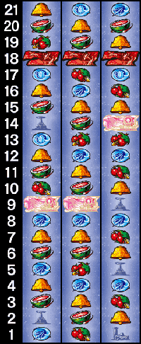 聖闘士星矢・リール配列