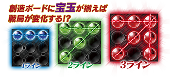 戦局創造システム