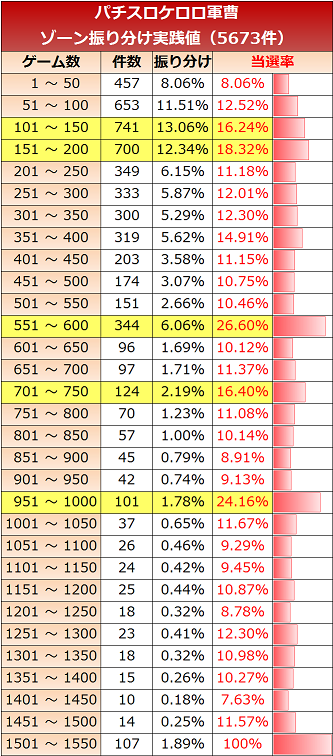 ケロロ軍曹・ゾーン
