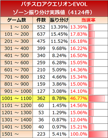 アクエリオンEVOLゾーン実践値