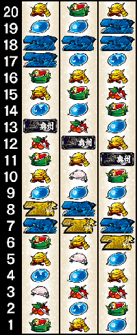 政宗2・リール配列