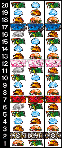 織田信奈の野望・リール配列